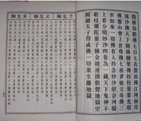 壽生債年月日時查詢表,看看你的債務情況
